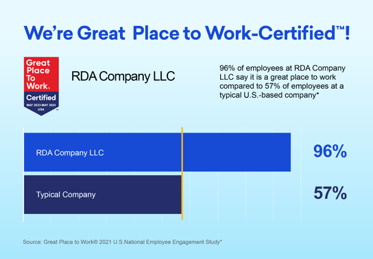 2023 RDA Great Place to Work-Certified