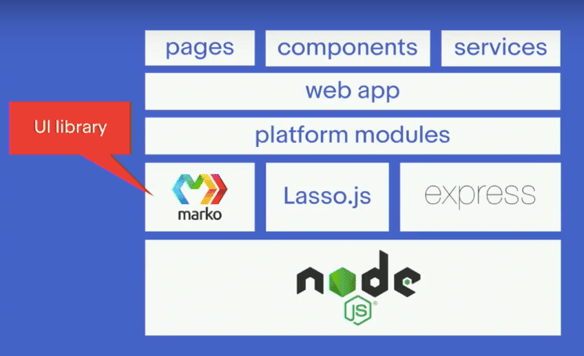 eBay’s Marko.js, a Lightweight Contender for the JavaScript Framework Title