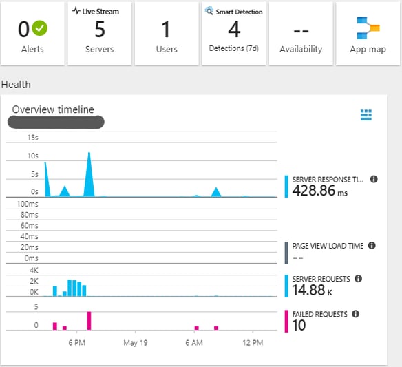 Sitecore 9 PaaS - Disable Application Insights