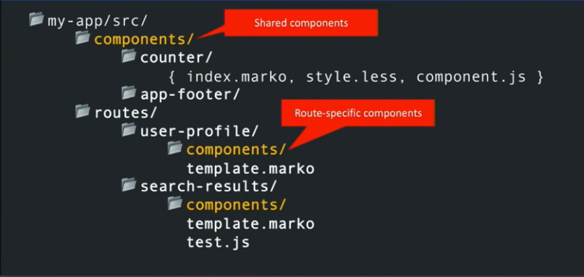 eBay’s Marko.js, a Lightweight Contender for the JavaScript Framework Title