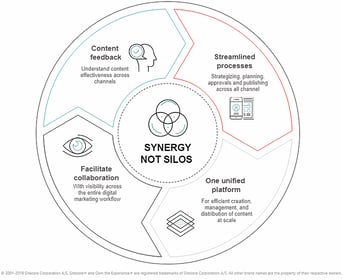 SynergyNotSilos