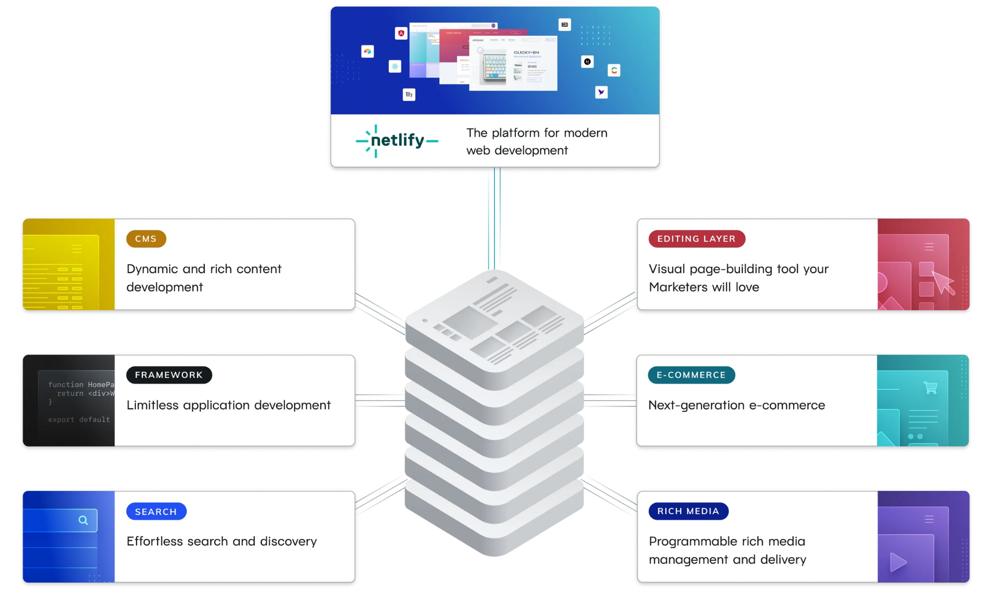 Netlify Framework