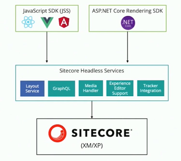 Sitecore Symposium 2020 - Product Innovations